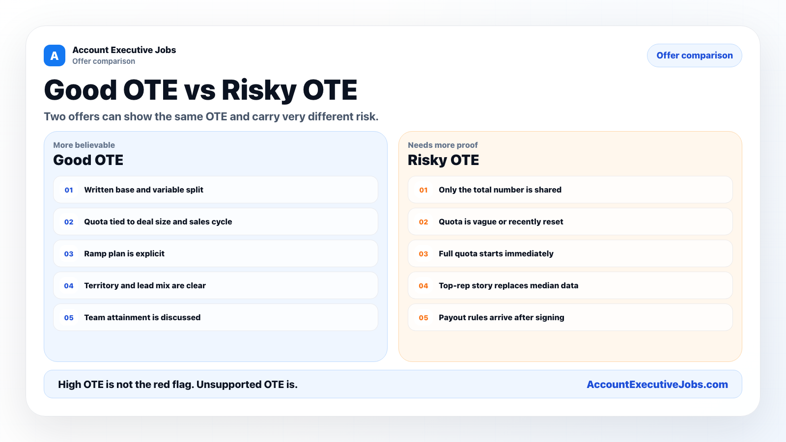 Good OTE versus risky OTE comparison for account executive salary offers.