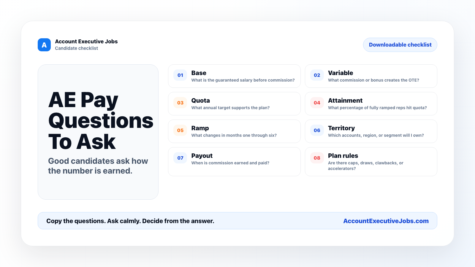 Account executive pay questions checklist covering base, variable pay, quota, attainment, ramp, territory, payout timing, and plan rules.