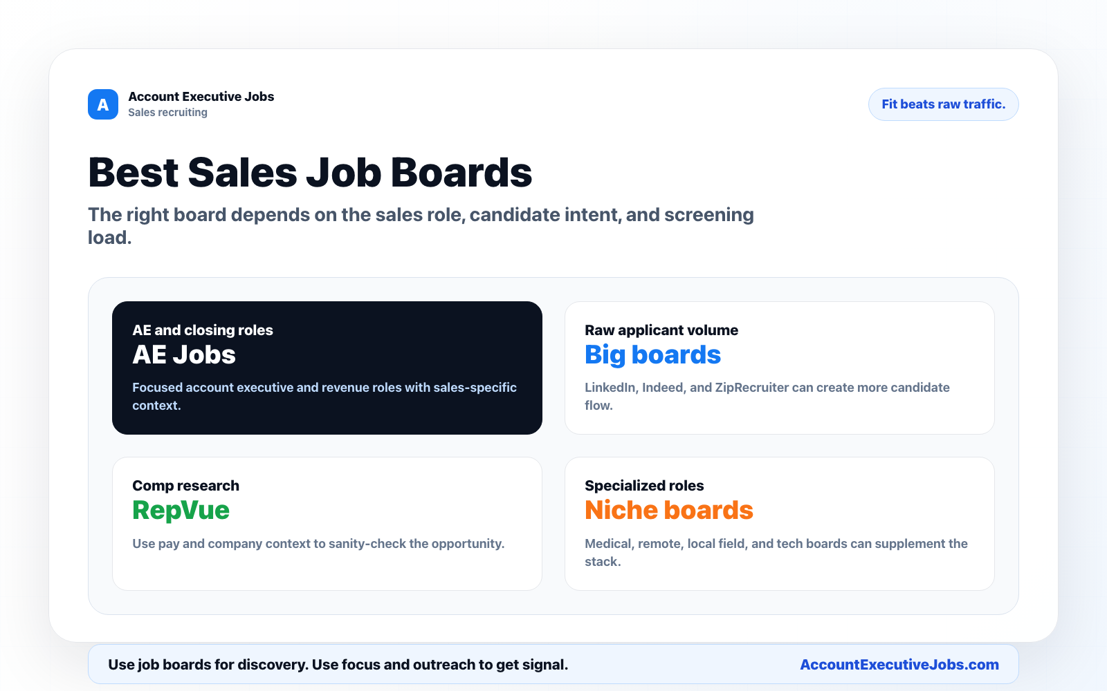 10 Best Account Executive Job Boards