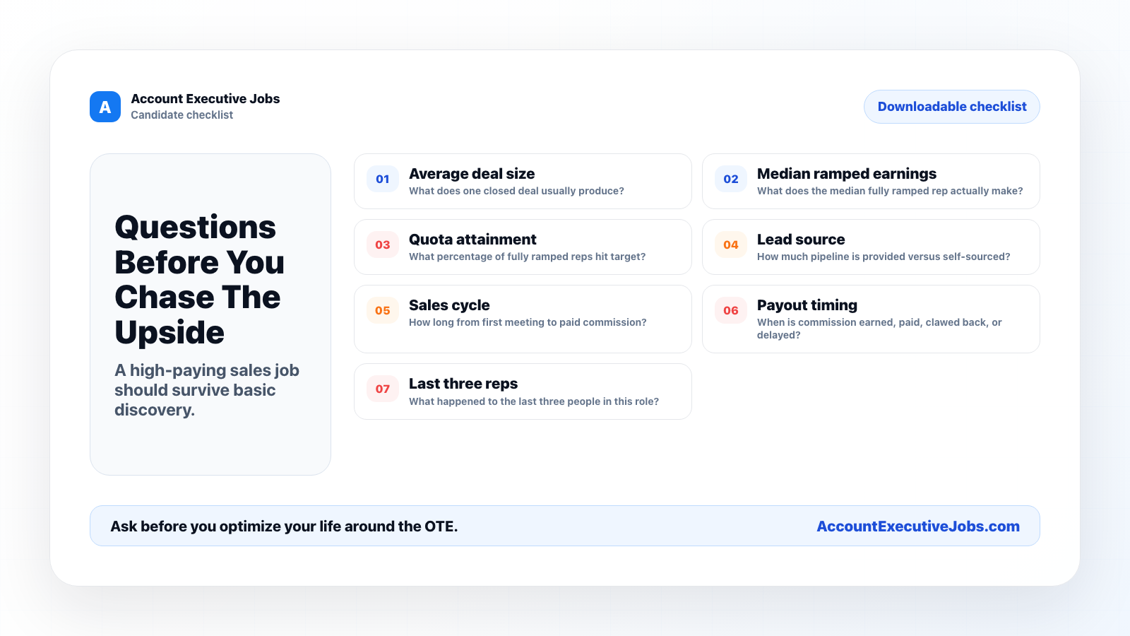 Questions before chasing a high-paying sales job covering average deal size, median ramped earnings, quota attainment, lead source, sales cycle, payout timing, and recent rep outcomes.