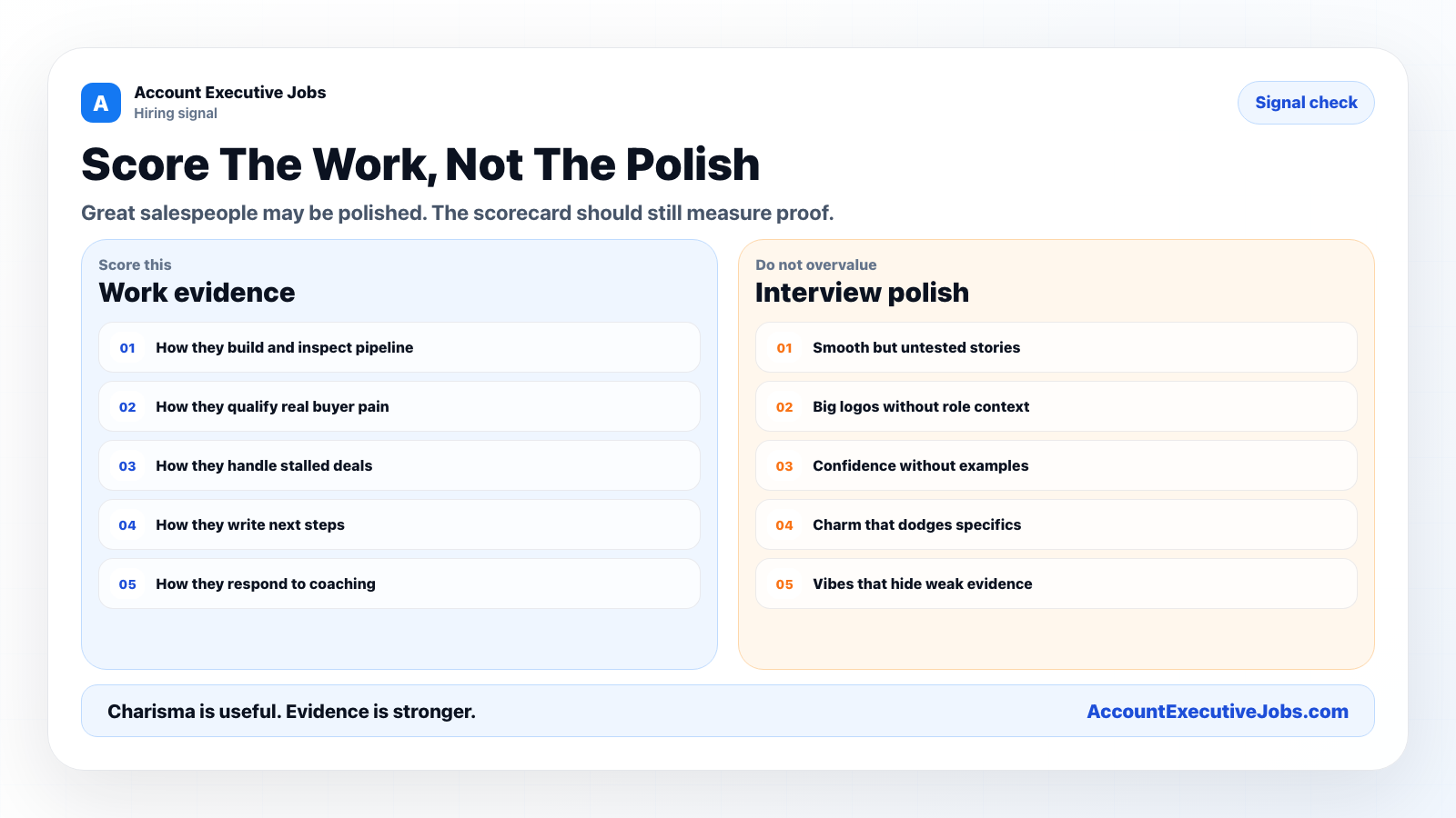 Comparison of work evidence versus interview polish for sales hiring scorecards.